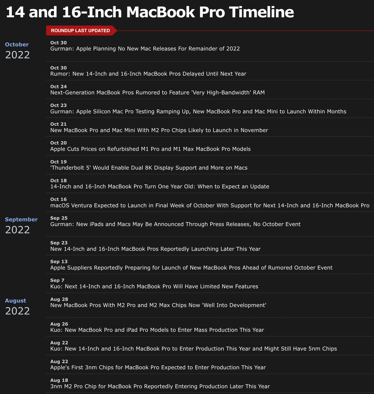 Mac Rumors - MacBook Pro Timeline