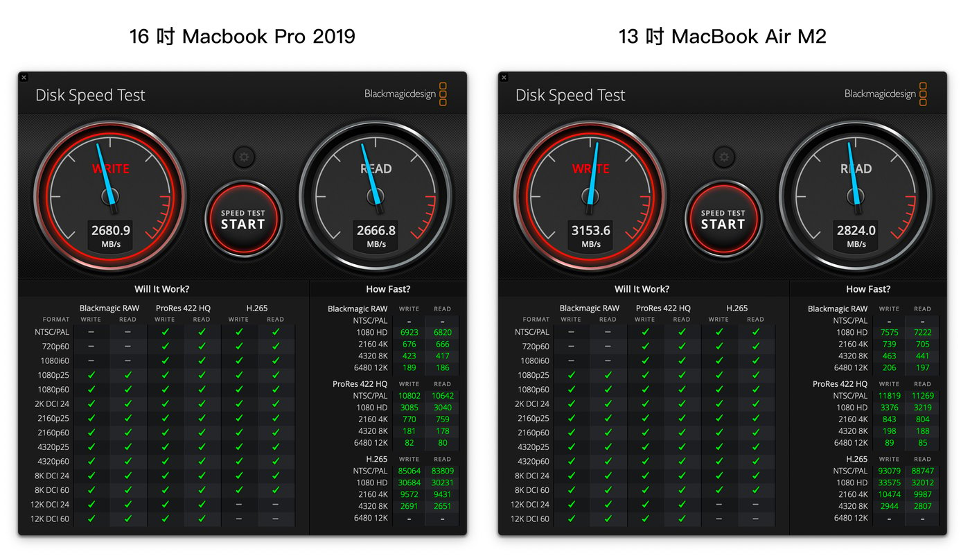 2022 MacBook Air M2 vs 2019 MacBook Pro - 硬碟速度測試